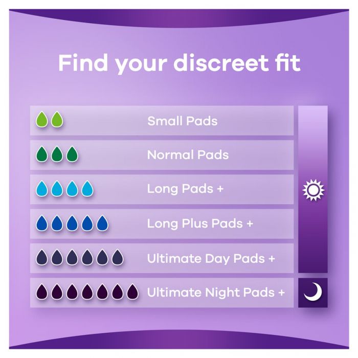 Always Discreet Pads Long Plus (903ml) 8 Pack - sizing guide