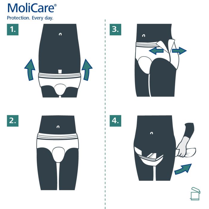 Multipack 4x MoliCare Premium Mobile Pants Super Plus Large (2279ml) 14 Pack