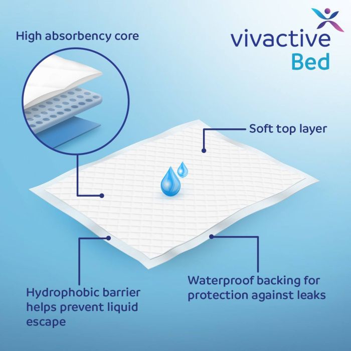 Multipack 12x Vivactive Bed Pads Maxi 60x90cm (2600ml) 10 Pack - features