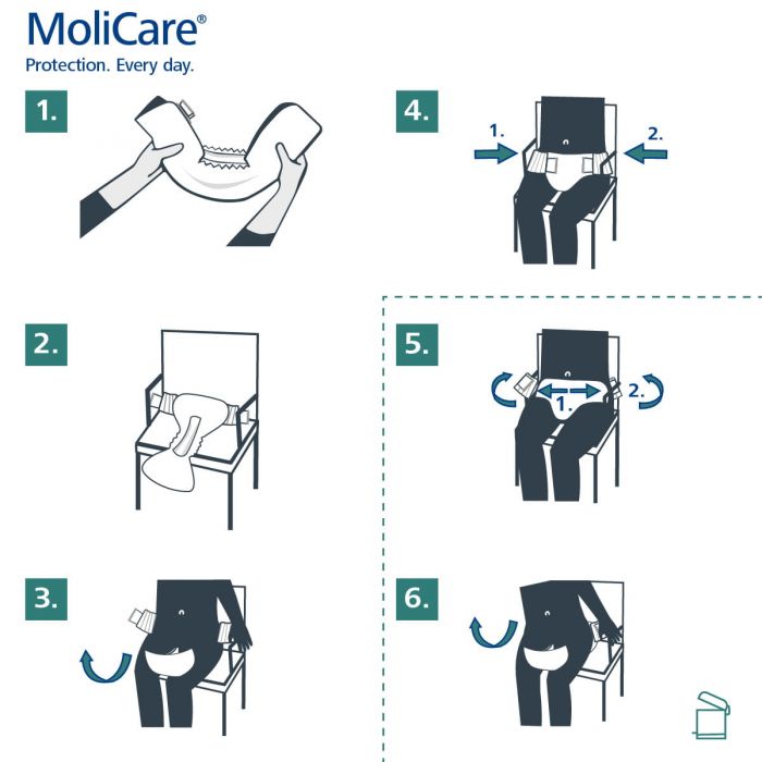 MoliCare Premium Elastic Maxi Plus Large (4499ml) 14 Pack - fitting guide 2
