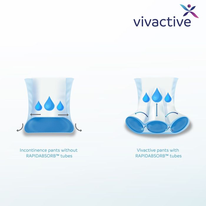 Vivactive Pants Discreet Small/Medium (900ml) 10 Pack - tube 2