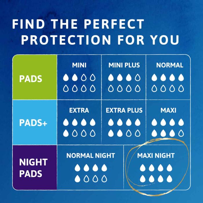 Multipack 8x TENA Discreet Protect+ Maxi Night (914ml) 6 Pack