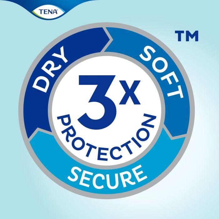 Multipack 4x TENA Pants Super Small (1700ml) 12 Pack - triple protection