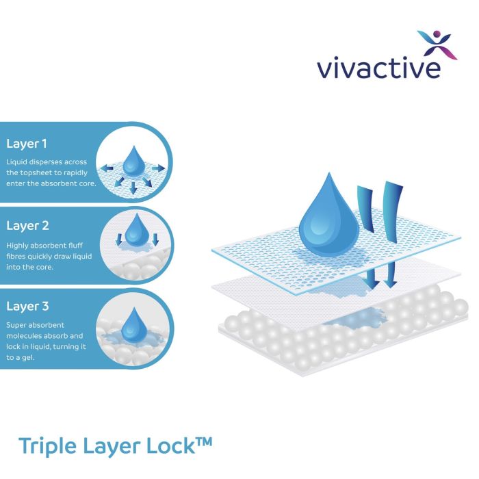 Vivactive Slip Super Medium (3600ml) 15 Pack - triple layer lock