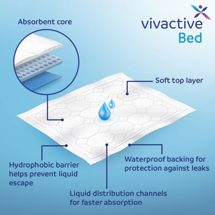 Multipack 4x Vivactive Bed Pads 60x90cm (1550ml) 30 Pack