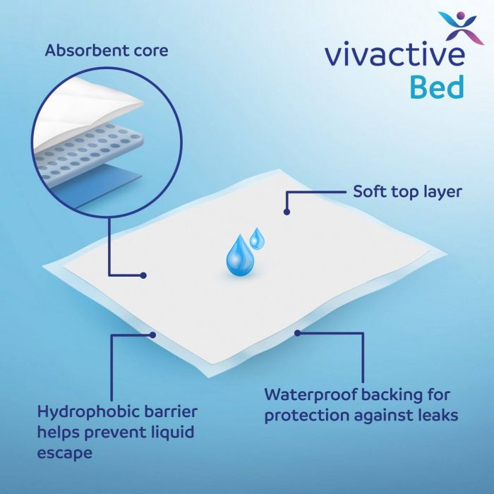 Vivactive Bed Pads 60x40cm (750ml) 15 Pack - USPs