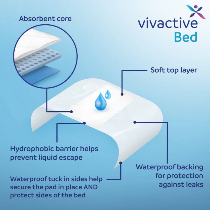 Multipack 6x Vivactive Bed Pads with Tucks 180x90cm (1650ml) 10 Pack