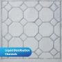 Vivactive Bed and Chair Pads 60x60cm (1050ml) 30 Pack - liquid distribution channels